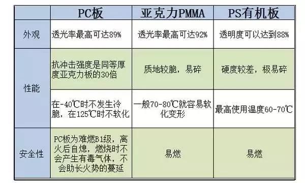 PC板表格