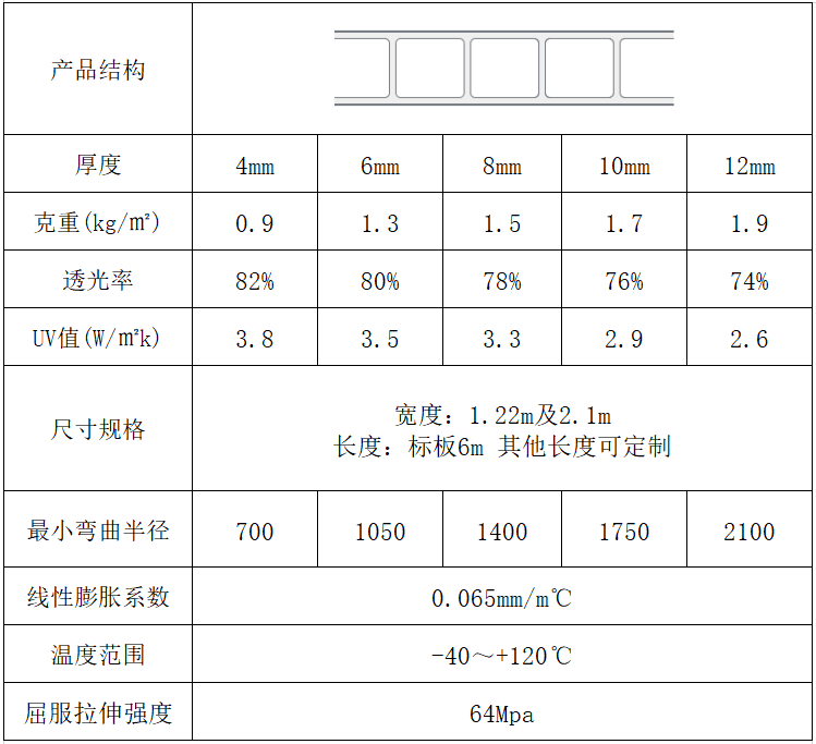 双层阳光板规格尺寸