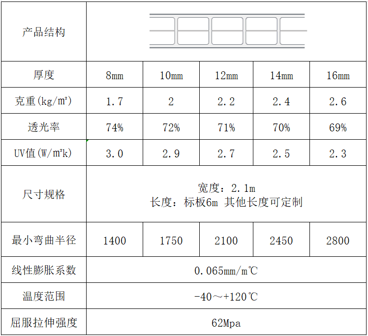 双层阳光板规格尺寸