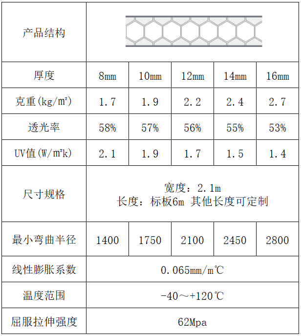 蜂窝型阳光板规格尺寸