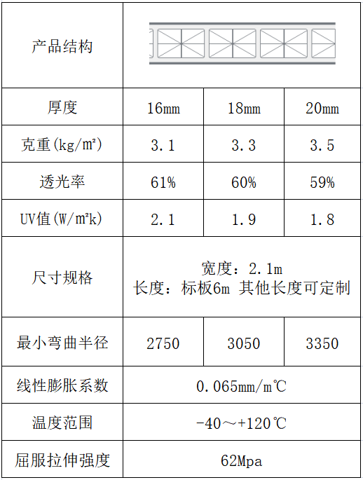 米字型阳光板规格尺寸