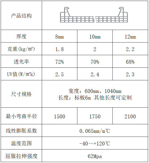 U型锁扣阳光板规格尺寸