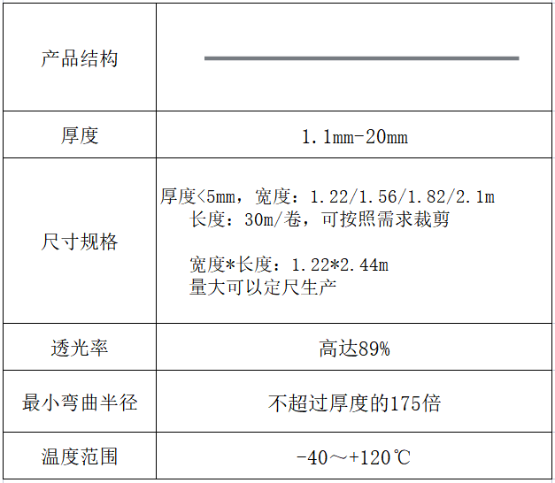 通用型耐力板规格尺寸